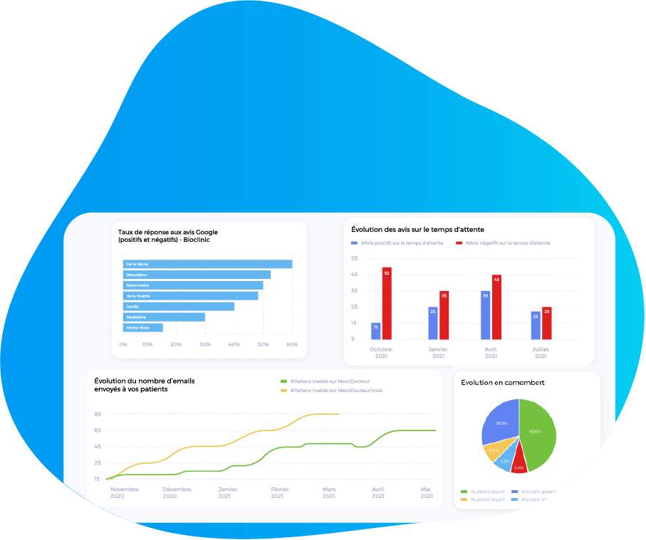 Analysez les résultats des expériences patients